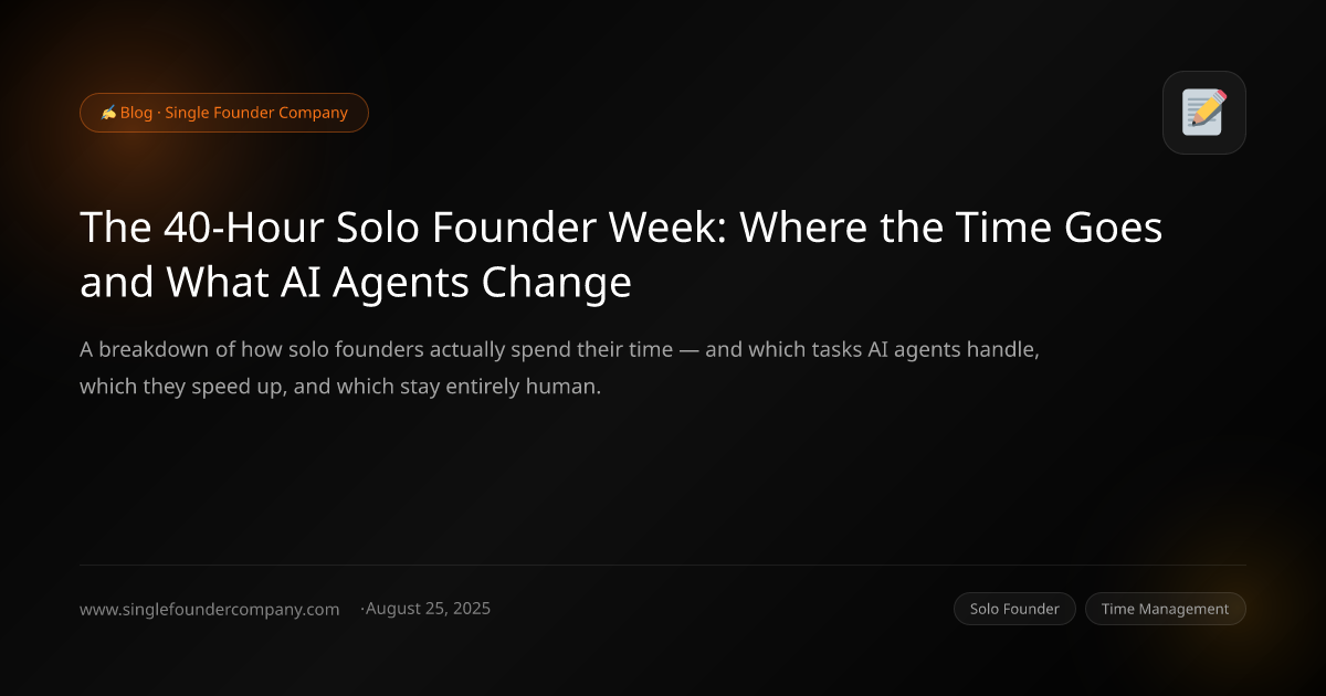 The 40-Hour Solo Founder Week: Where the Time Goes and What AI Agents Change