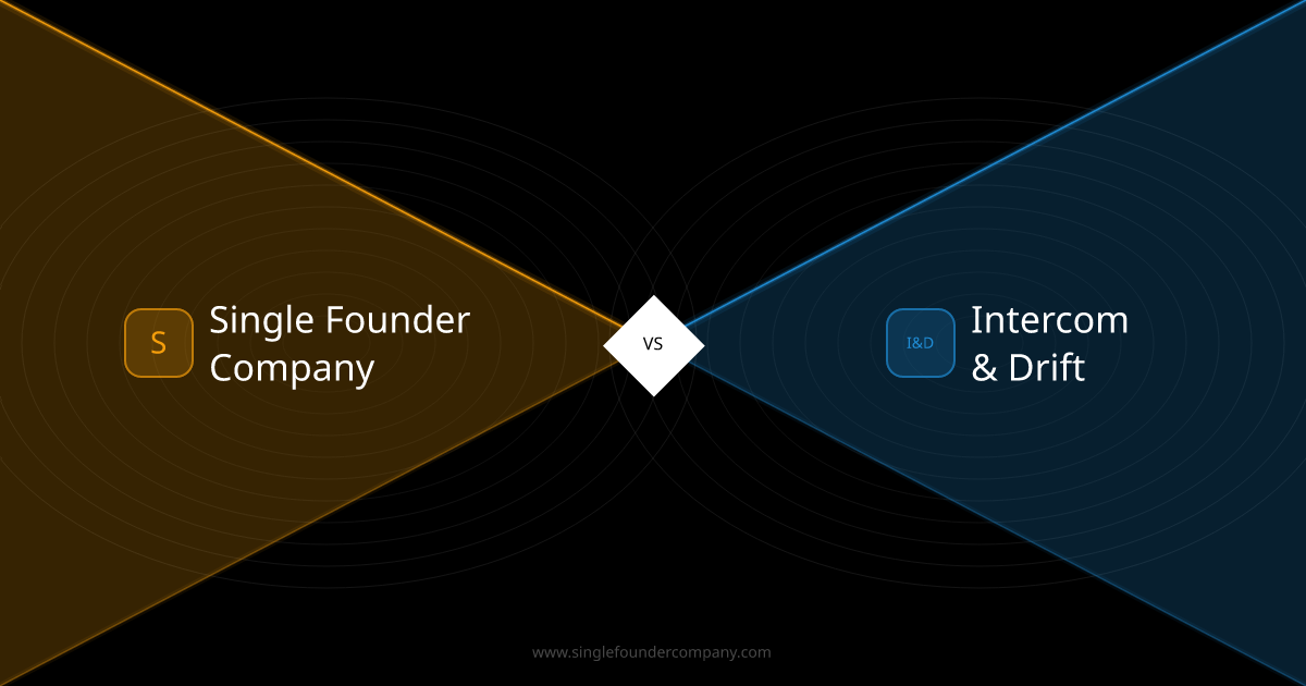 Single Founder Company vs Intercom & Drift — AI Chatbots vs AI Workforce