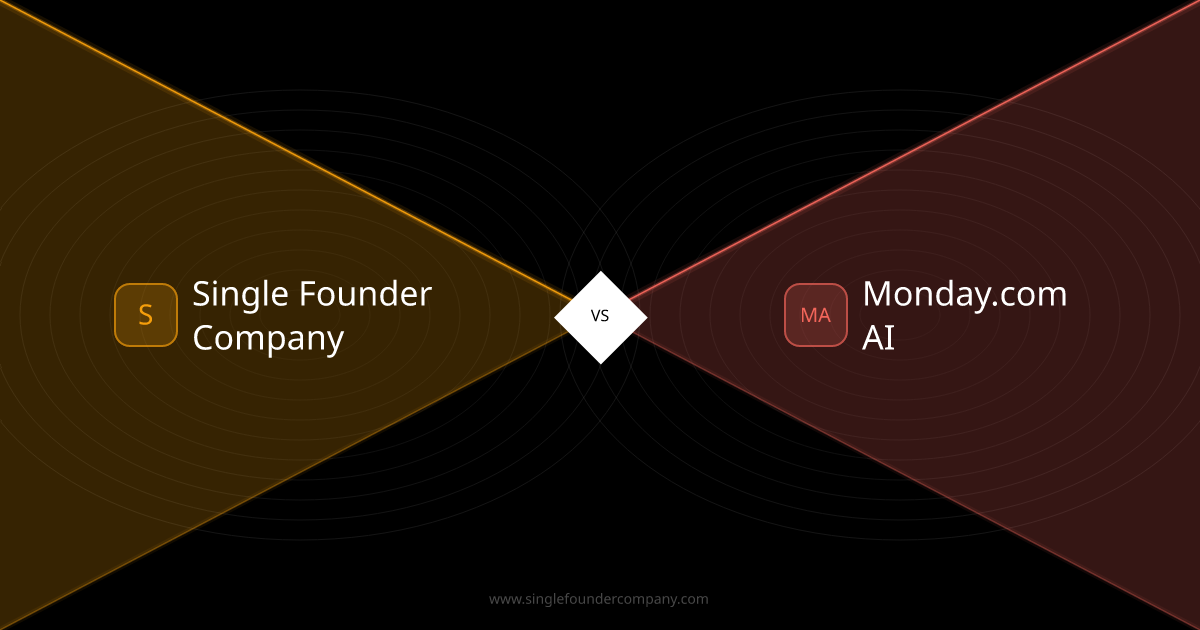 Single Founder Company vs Monday.com AI — Tracker vs Team